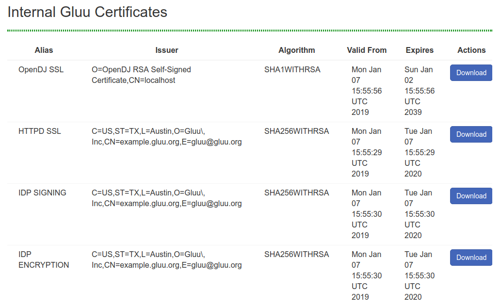 Example Certs in oxTrust