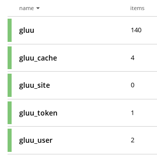 Couchbase Buckets list