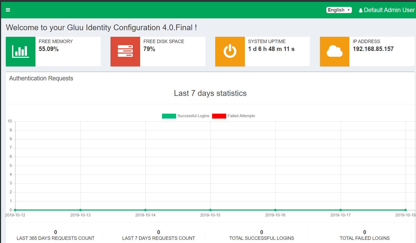 Welcome to Gluu Server